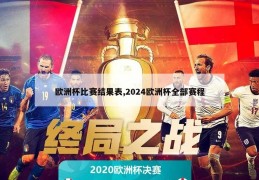 欧洲杯比赛结果表,2024欧洲杯全部赛程